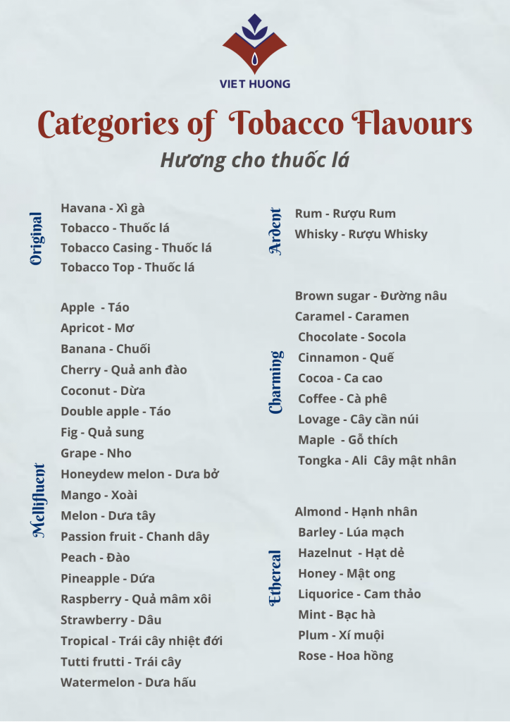 Flavours For Tobacco Industry - Viet Huong